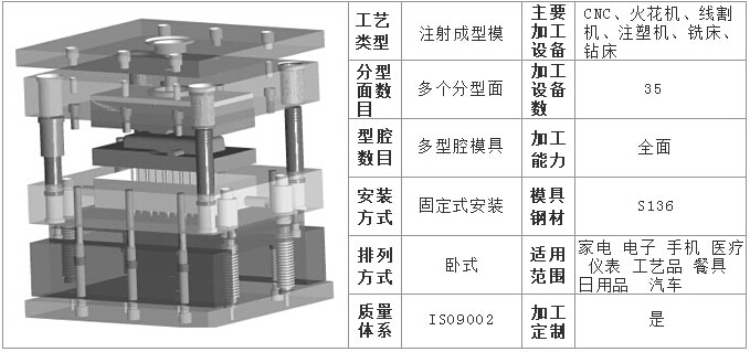 模具图结构