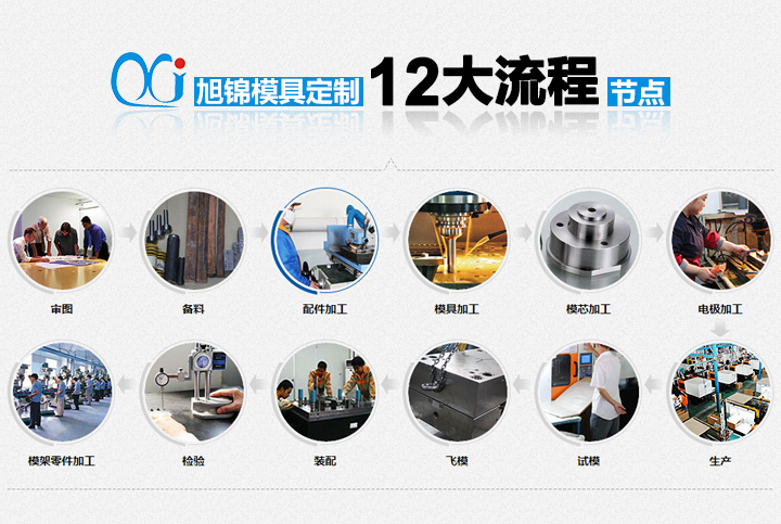 旭锦塑胶模具12流程图