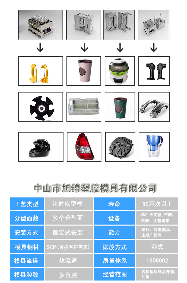 旭锦塑胶模具有限公司展示图